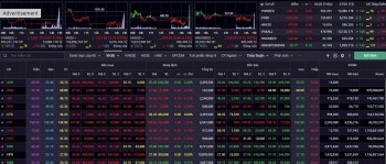 Nhận định chứng khoán 18/12: Nhóm vận tải, dầu khí, khoáng sản thanh khoản tốt