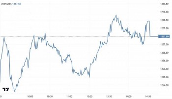 Nhận định chứng khoán 23/12: Cổ phiếu nào có triển vọng trong tuần giao dịch cuối năm?
