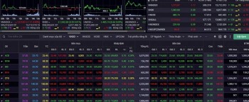 Nhận định chứng khoán 27/12: Thị trường xuất hiện nhịp rung lắc nhẹ