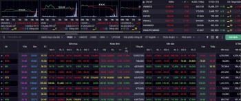 Nhận định chứng khoán 7/1: Tiếp đà giảm?