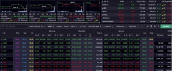 Nhận định chứng khoán 8/1: Hạn chế mua mới