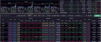 Nhận định chứng khoán 10/1: VN-Index quay đầu giảm?