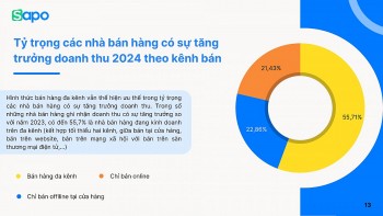 Thương mại điện tử khẳng định vị thế bán lẻ hiện đại