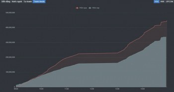 Nhận định chứng khoán 6/1-10/1: Thị trường giảm mạnh