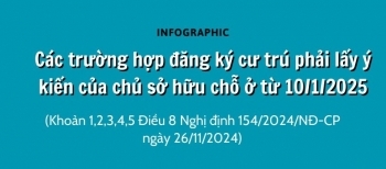 Đăng ký thường trú phải lấy ý kiến chủ nhà