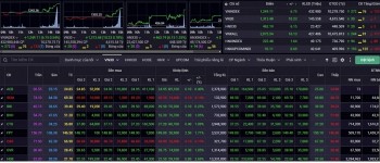 Nhận định chứng khoán 20/1: Nhà đầu tư tránh mua đuổi