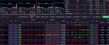 Nhận định chứng khoán 22/1: Giai đoạn tích luỹ ngắn hạn