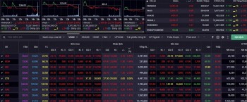 Nhận định chứng khoán 24/1: Tiếp đà phục hồi