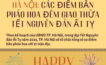 Hà Nội: Các điểm bắn pháo hoa đêm Giao thừa Tết 2025