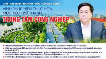 Vĩnh Phúc hiện thực hoá mục tiêu thành trung tâm công nghiệp