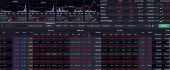 Nhận định chứng khoán 4/2: Biến động rung lắc