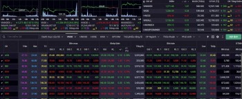 Nhận định chứng khoán 7/2: Cổ phiếu ngân hàng lên ngôi