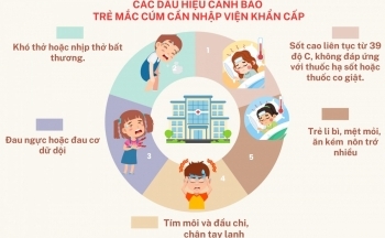 Dấu hiệu cảnh báo trẻ mắc cúm cần nhập viện khẩn cấp