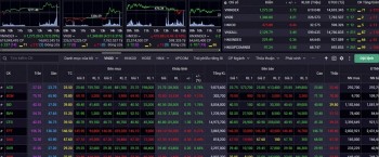 Nhận định chứng khoán 10/2: Cân nhắc giải ngân