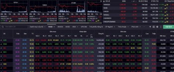 Nhận định chứng khoán 11/2: Thị trường tiếp tục rung lắc