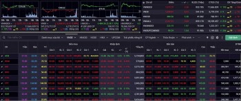 Nhận định chứng khoán 18/2: Cân nhắc giải ngân