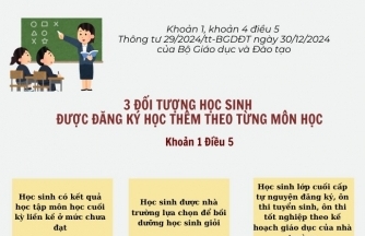 Infographic | Từ 14/2/2025: Không được thu tiền học thêm ở trường