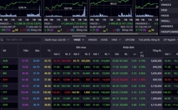 Nhận định chứng khoán 21/2: Chuyên gia khuyến nghị giải ngân khi bùng nổ