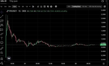 Pi Network lên sàn: ‘Bánh vẽ’ hay giấc mơ đổi đời?