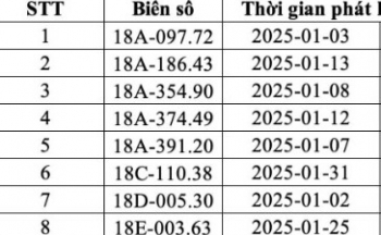 Xe ô tô biển Nam Định bị phạt nguội tại Hà Nội và một số địa phương?