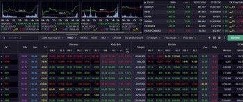 Nhận định chứng khoán 3/3: Nên chốt lời từng phần