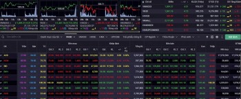 Nhận định chứng khoán 4/3: Giữ sức mua