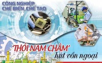 Công nghiệp chế biến, chế tạo: ‘Thỏi nam châm’ hút vốn ngoại