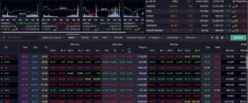 Nhận định chứng khoán 13/3: Xu thế giằng co tiếp diễn