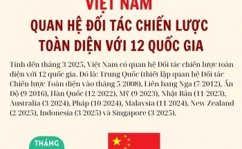 Việt Nam có quan hệ Đối tác chiến lược toàn diện với 12 quốc gia