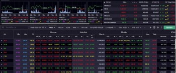 Nhận định chứng khoán 17/3: Hạn chế mua mới