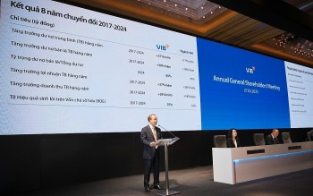ĐHĐCĐ VIB: Thông qua kế hoạch chia cổ tức 21%, kế hoạch tăng trưởng tín dụng 22%