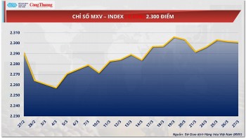Thị trường hàng hóa: Giá bạc tiến sát mốc 35 USD/ounce