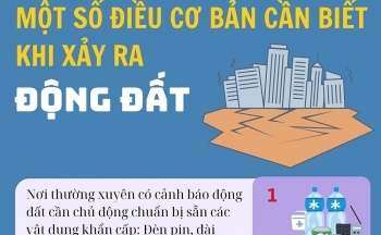 Một số điều cơ bản cần biết khi xảy ra động đất