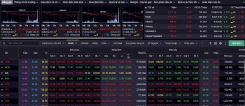 Nhận định chứng khoán 3/4: Thị trường tiếp tục rung lắc mạnh