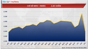 Giá dầu thô thế giới giảm sâu nhất kể từ năm 2022