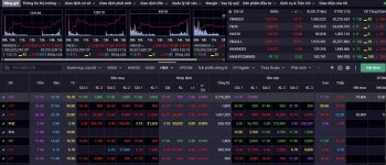 Nhận định chứng khoán 8/4: Cân nhắc giải ngân thăm dò