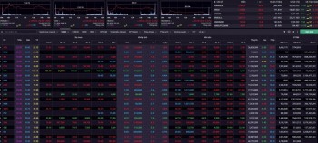 Nhận định chứng khoán 10/4: Hạ tỷ trọng về mức an toàn