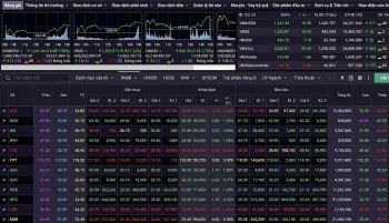 Nhận định chứng khoán 15/4: Tiếp tục nắm giữ các mã đang duy trì đà tăng mạnh