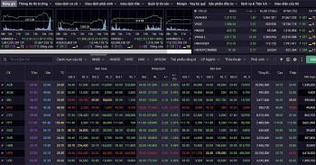 Nhận định chứng khoán 21/4: Cân nhắc giải ngân từng phần