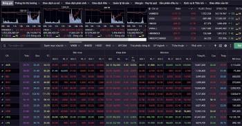 Nhận định chứng khoán 23/4: Mở thêm vị thế mua mới