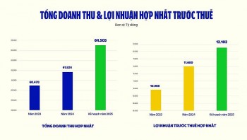 Chiến lược đổi mới tại Đại hội cổ đông Vinamilk 2025