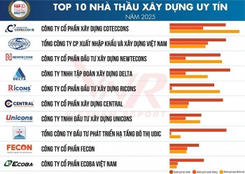Delta Group không ngừng đổi mới, khẳng định vị thế hàng đầu