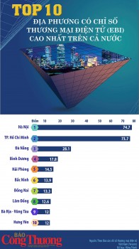 Top 10 địa phương có chỉ số thương mại điện tử (EBI)