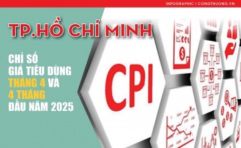 TP. Hồ Chí Minh: Chỉ số CPI tháng 4 và 4 tháng năm 2025