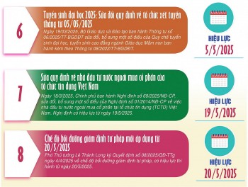 Infographic | Một số chính sách mới có hiệu lực từ tháng 5/2025