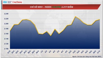 Giá đậu tương nối dài đà tăng lên mức 390 USD/tấn