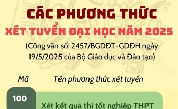 Các phương thức xét tuyển đại học năm 2025