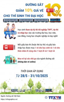 Giảm 10% giá vé tàu cho thí sinh đi thi và tân sinh viên