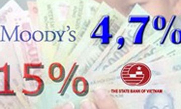Ngân hàng Nhà nước: Tính toán thận trọng, nợ xấu chỉ khoảng 9%