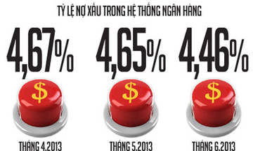 Xử lý nợ xấu: Chậm vì nhiều “kính chuyển”